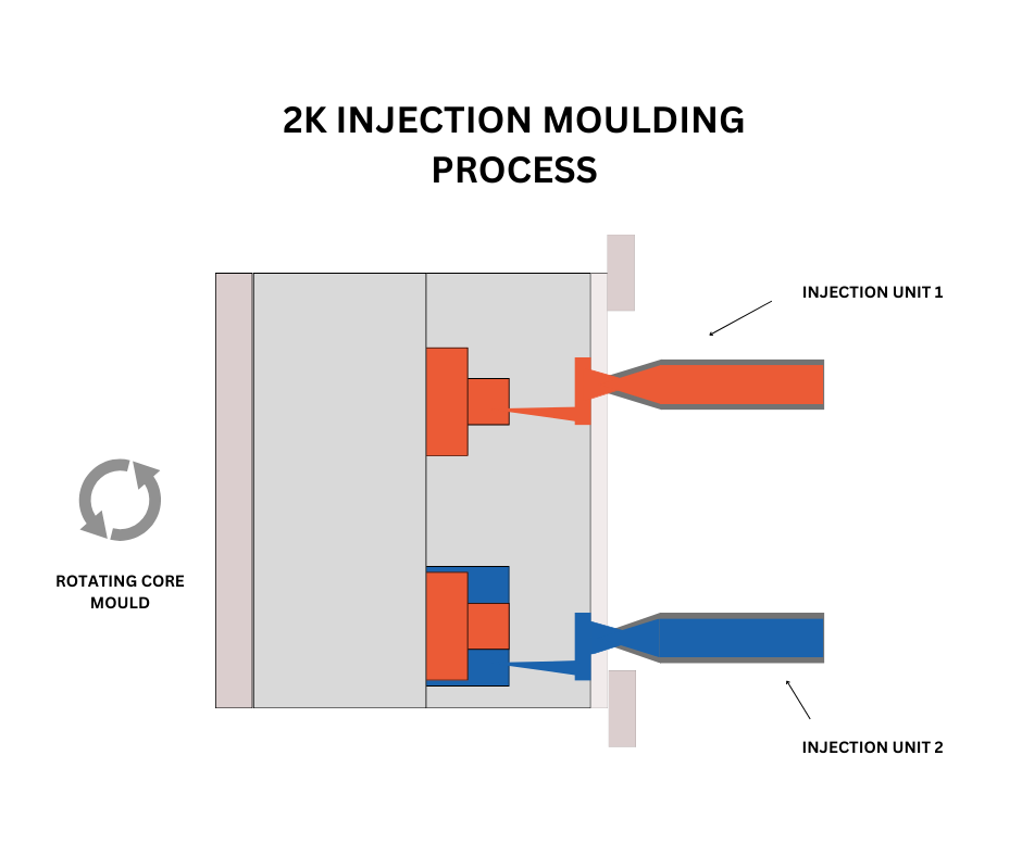 2k injection moulding